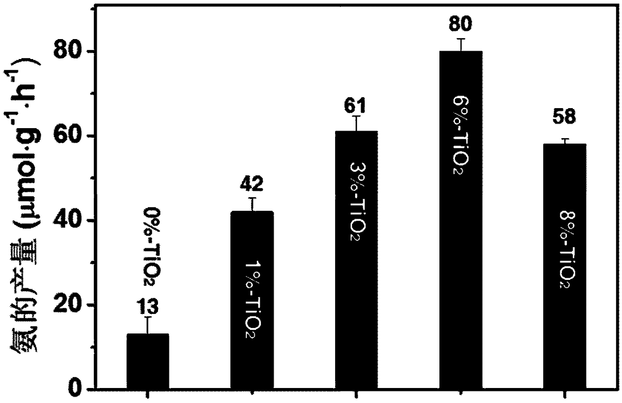 Titanium dioxide nano-sheet photocatalyst as well as preparation method and application thereof