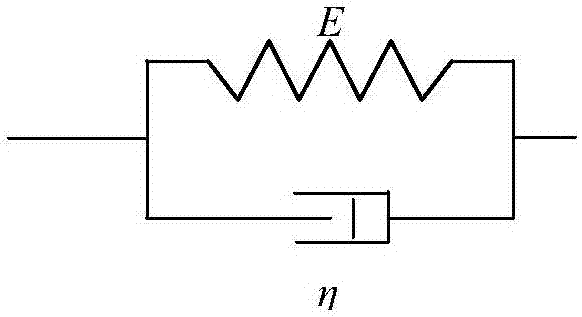 Testing method for viscoelastic coefficient of short rock bar based on viscoelastic wave propagation analysis