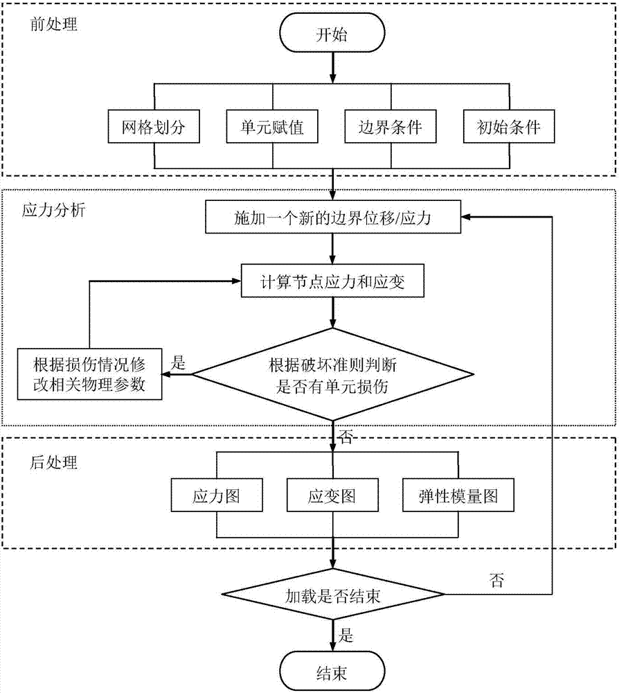 Testing method for viscoelastic coefficient of short rock bar based on viscoelastic wave propagation analysis