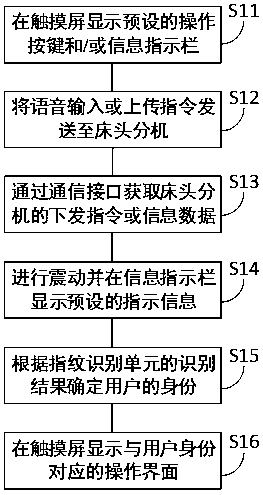 Nursing calling system and handheld extension for same