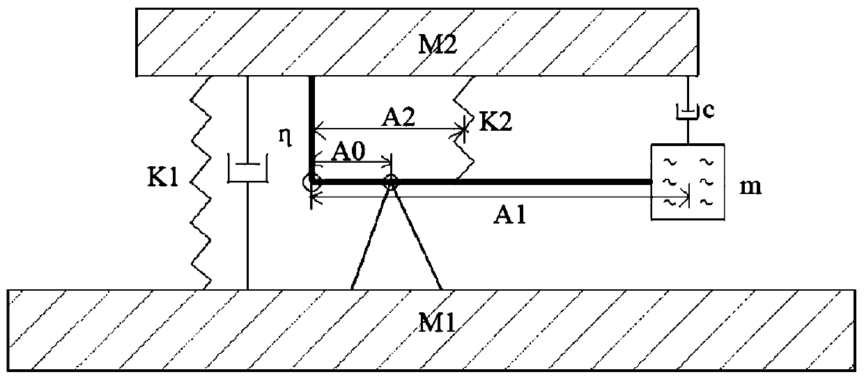 A gas-liquid elastic dual-frequency vibration isolator