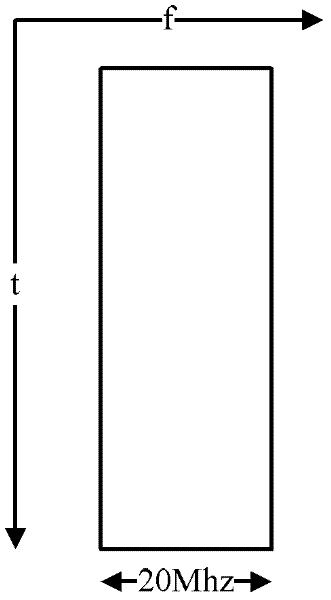 Method, system and device for transmitting and receiving feedback information