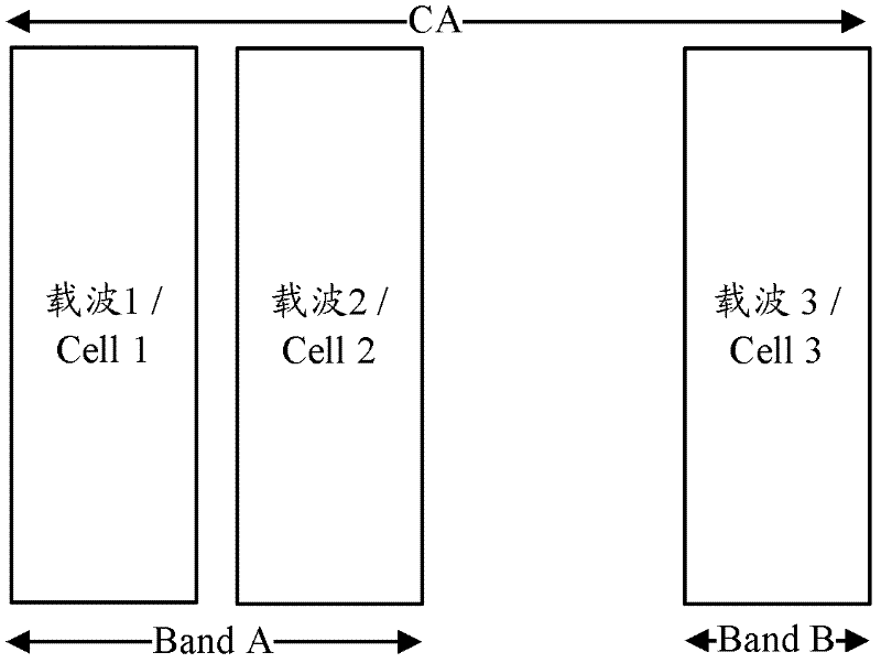 Method, system and device for transmitting and receiving feedback information