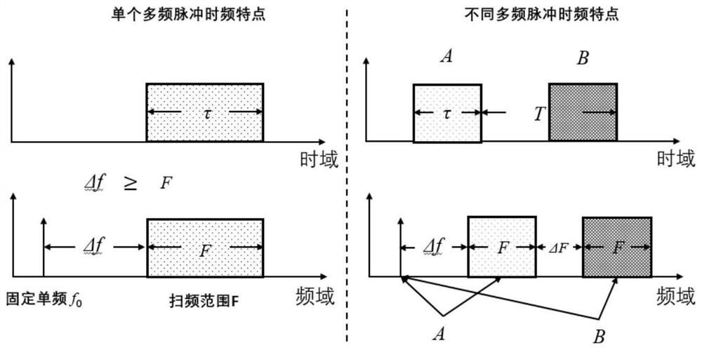 Phase-sensitive optical time domain reflection device and method based on frequency modulation