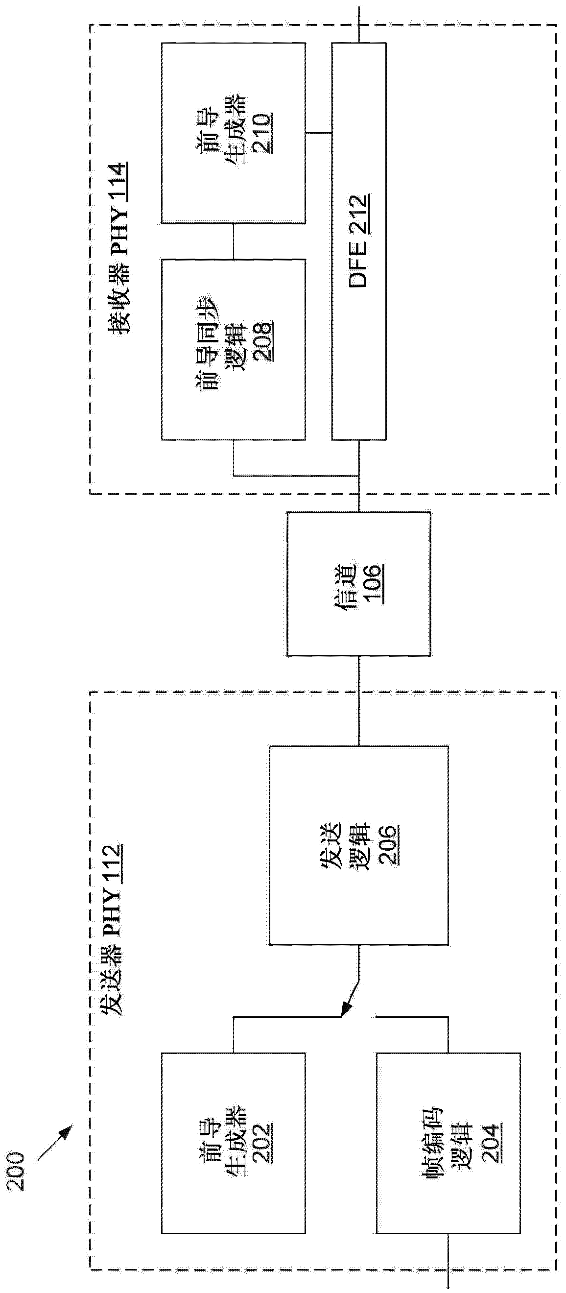 Extension of Ethernet PHY to channels with bridged tap wires