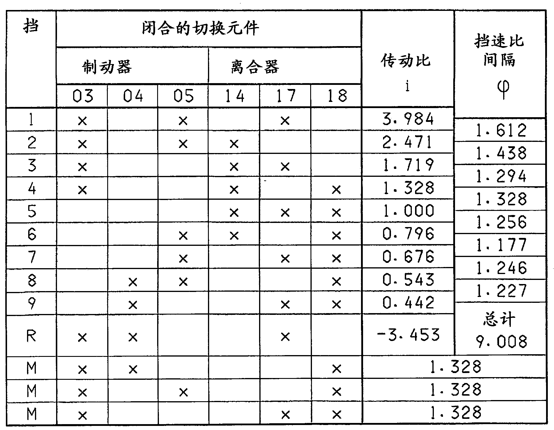 Multi-ratio transmission