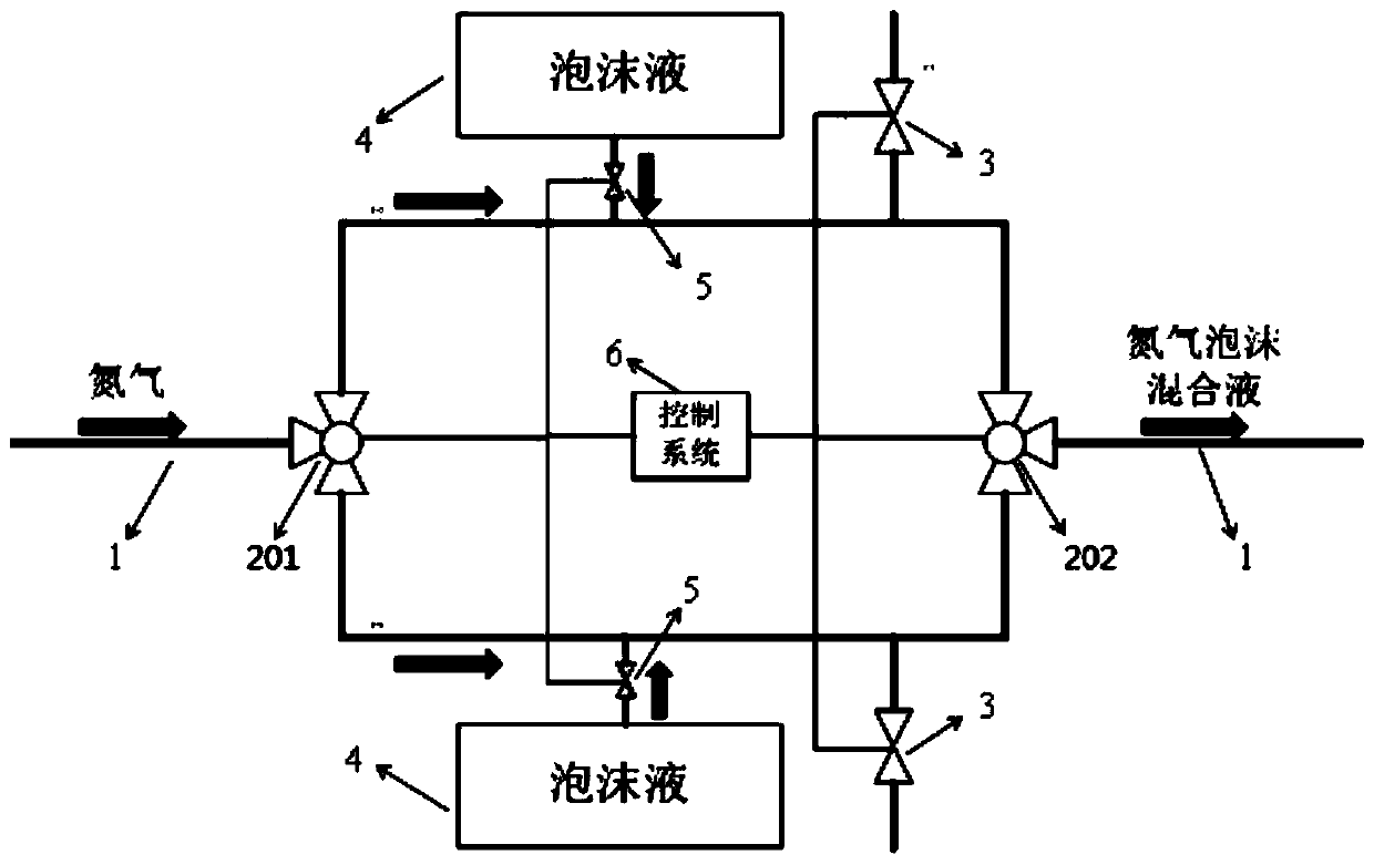 A New Type of Foam Liquid Injection System