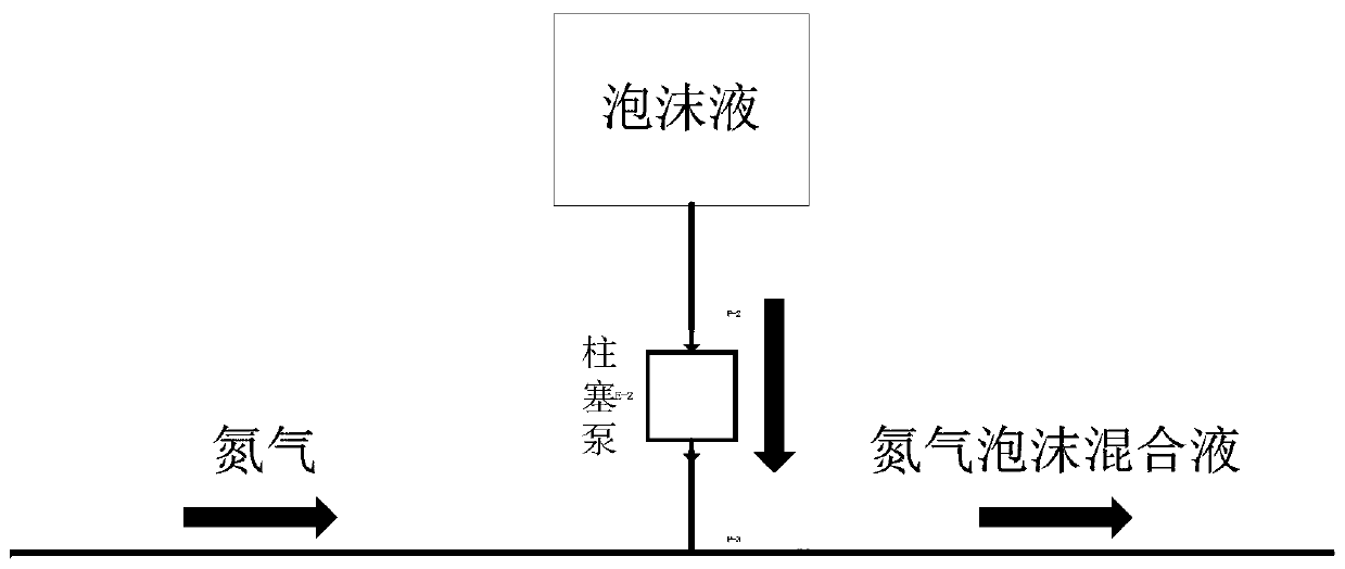 A New Type of Foam Liquid Injection System