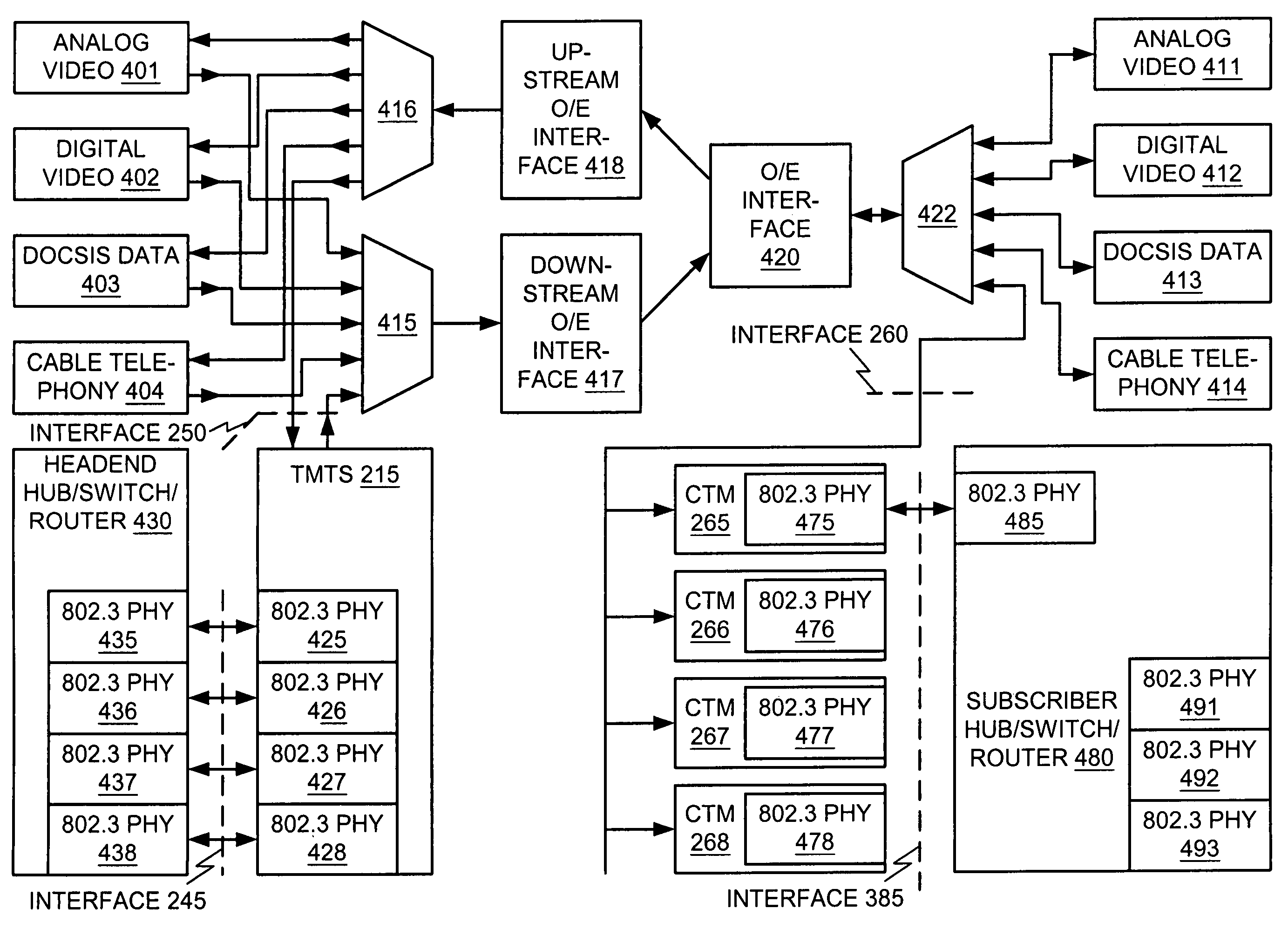 Multiplexing octets from a data flow over MPEG packets