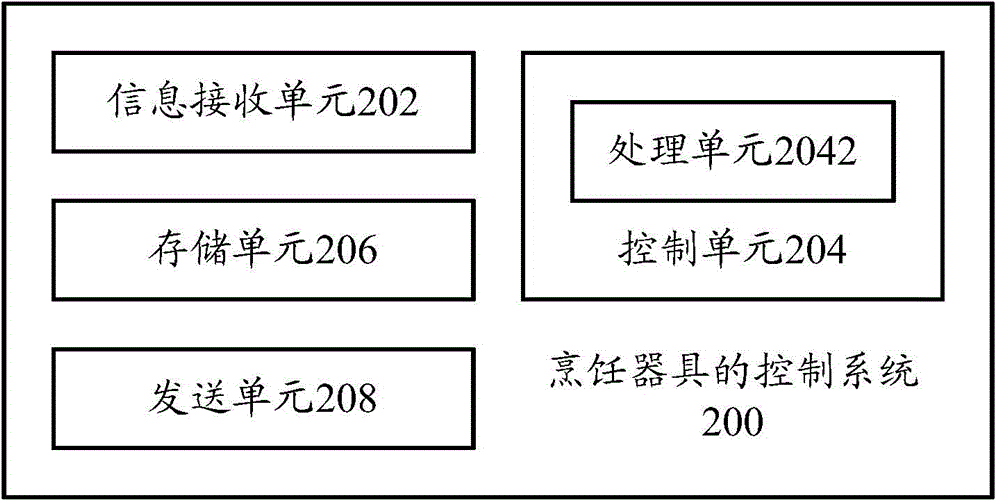 Control method and system of cooker, cooker and terminal