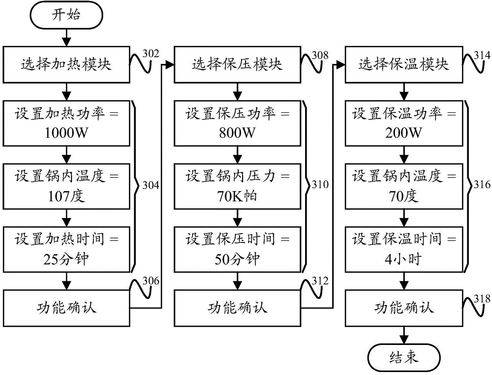 Control method and system of cooker, cooker and terminal