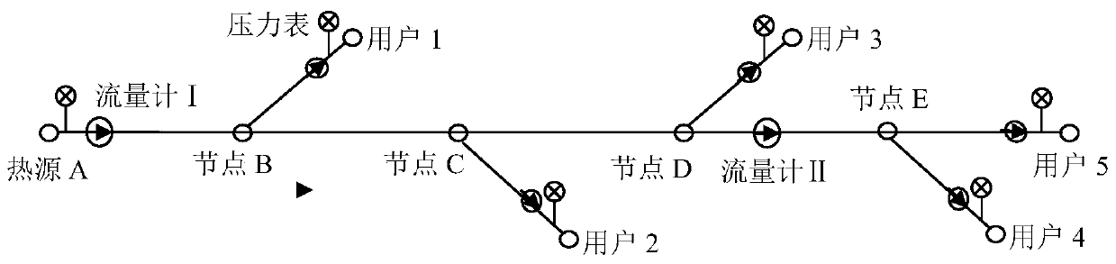 Town central heating system and leakage point detection method