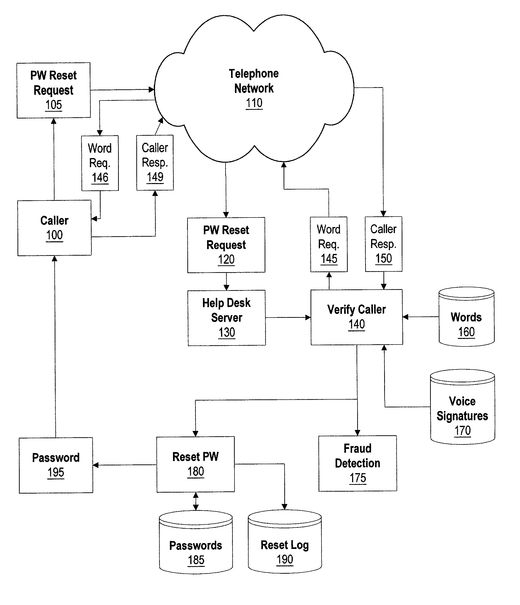 System and method for voice recognition password reset