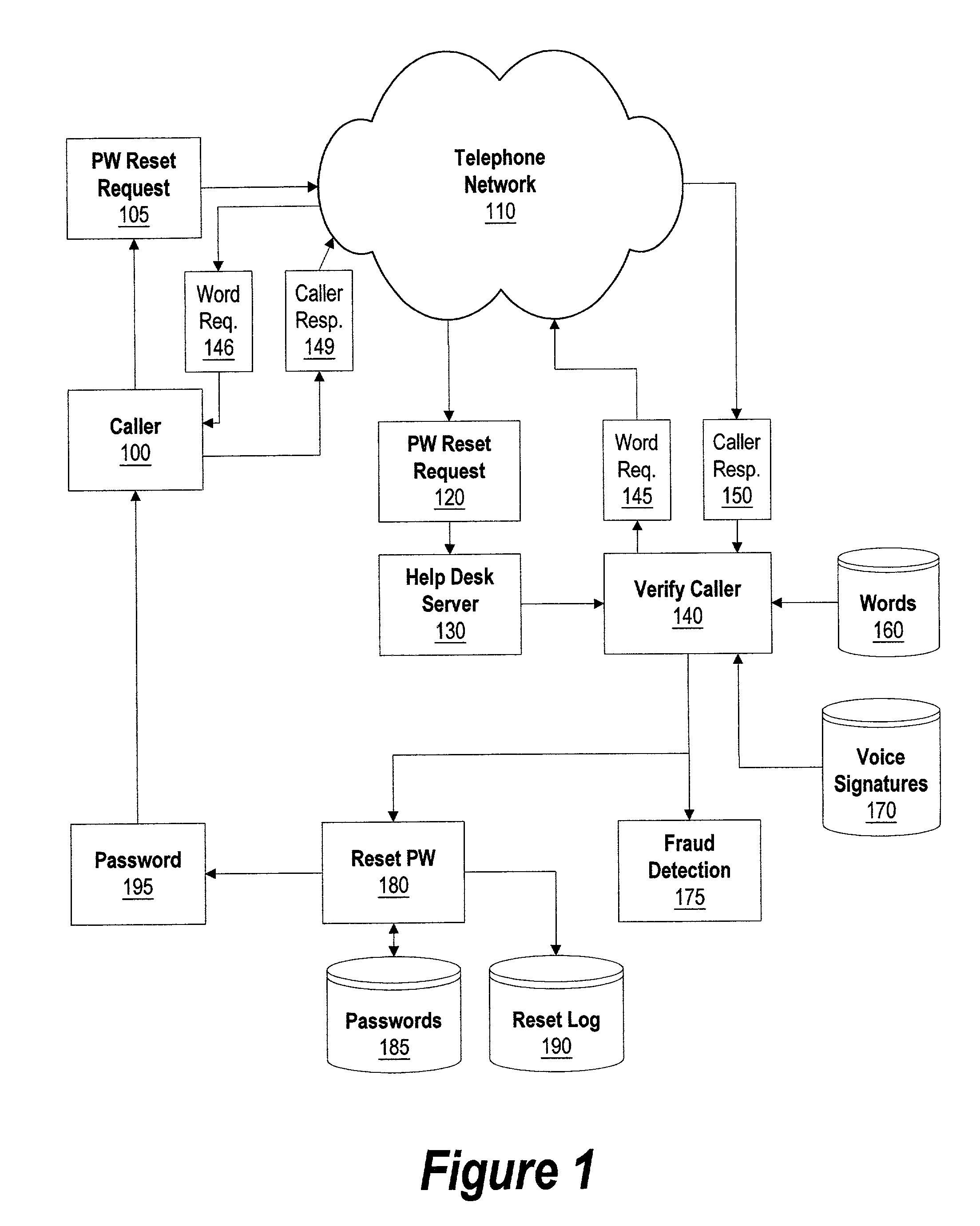 System and method for voice recognition password reset