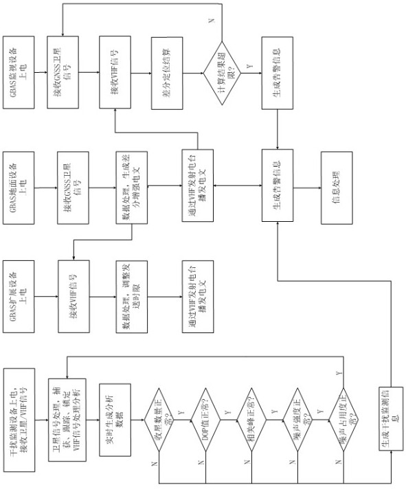 gbas system and application method in complex airport environment