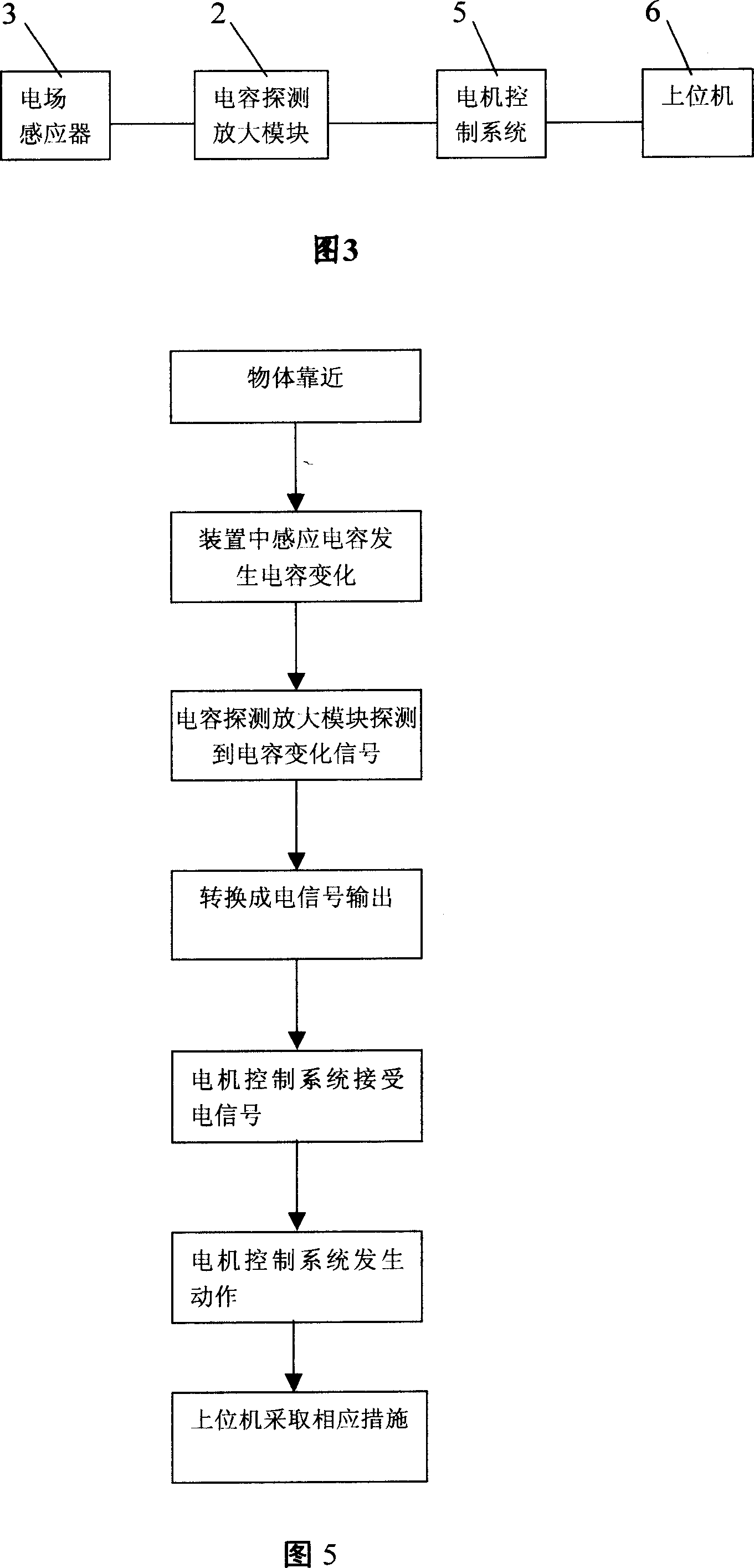 Non-contact anti-collision device used for medical X-ray equipment