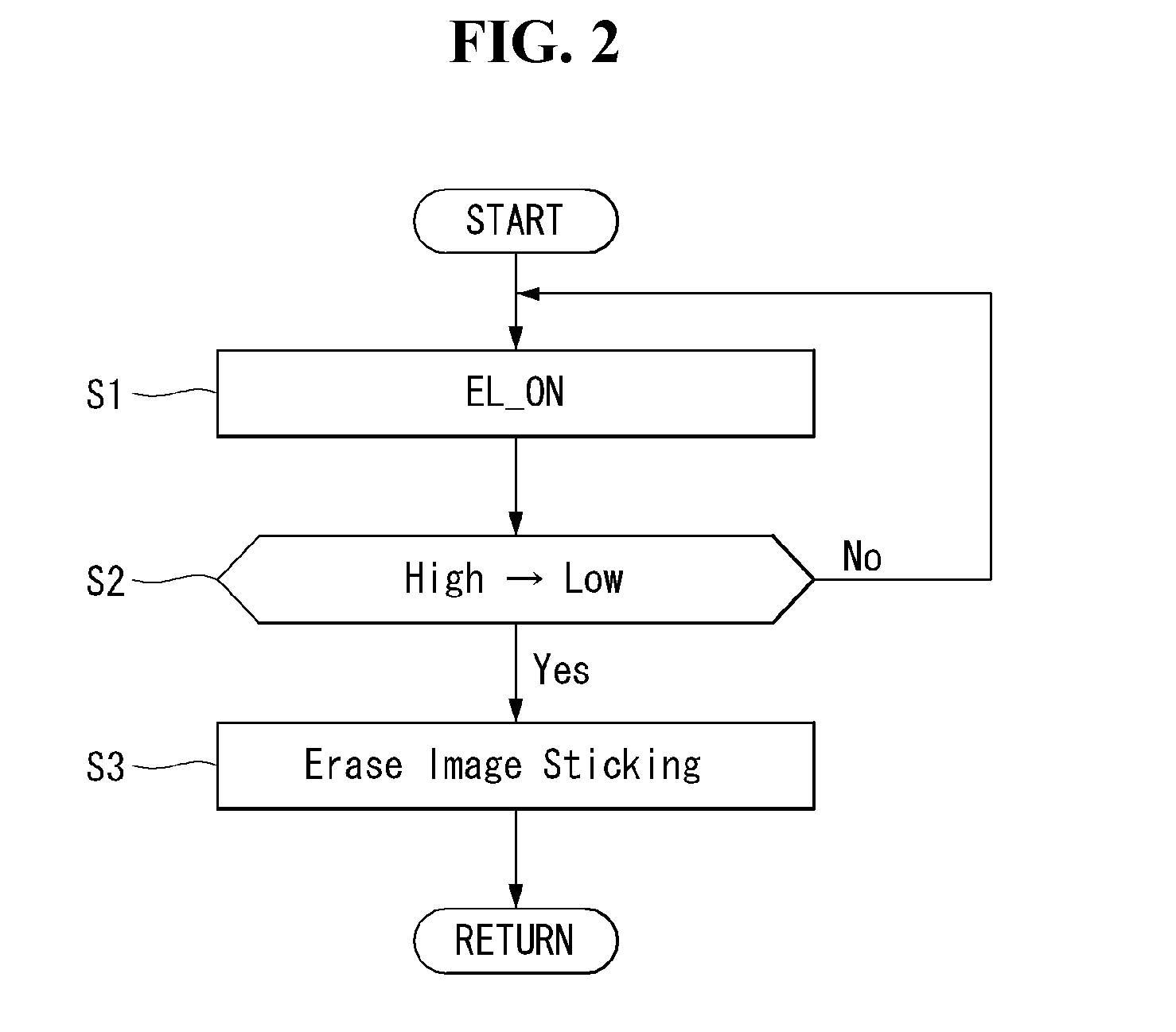 Organic light emitting display and method of erasing afterimage thereof