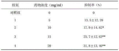 A kind of preparation method and application of Guihong Dieda pill