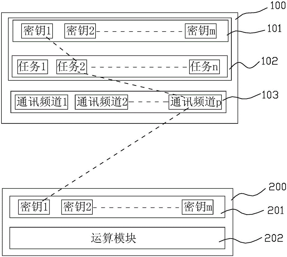 Multitask intelligent terminal encrypting system and method