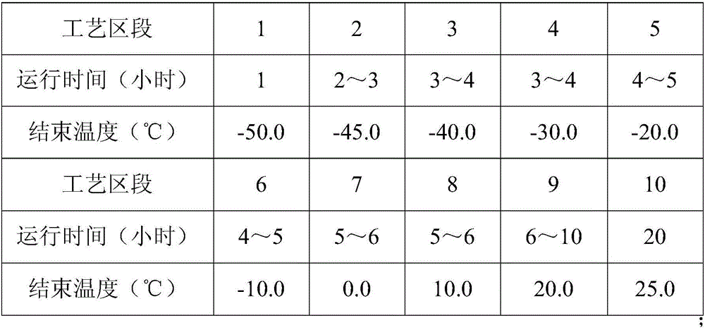 Method for preparing freeze-dried spider powder