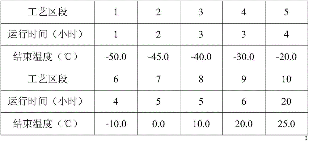 Method for preparing freeze-dried spider powder