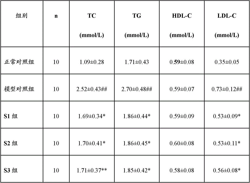 Radix puerariae and dendrobe contained blood sugar decreasing health composition