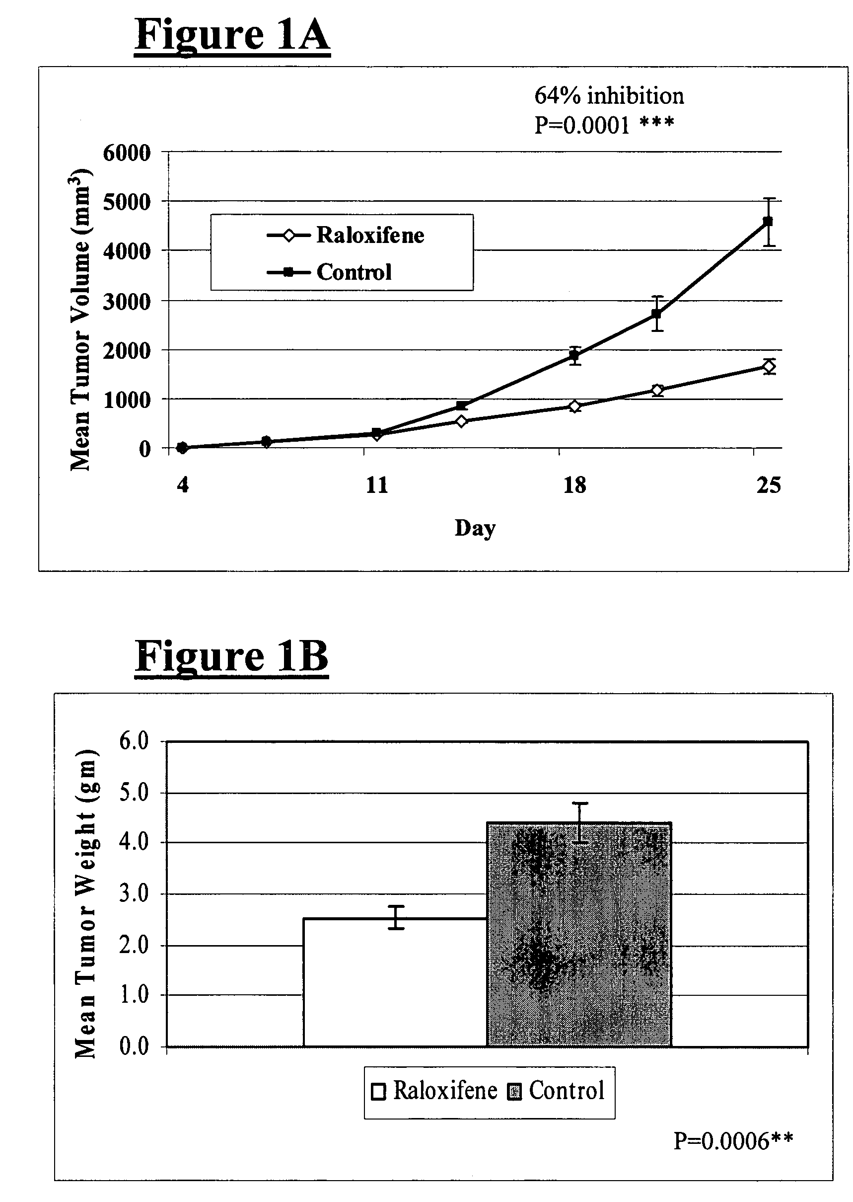 Use of benzothiopenes to treat and prevent prostate cancer