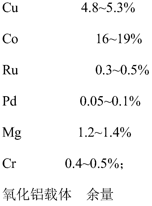 Preparation method of 2,2-difluoroethylamine