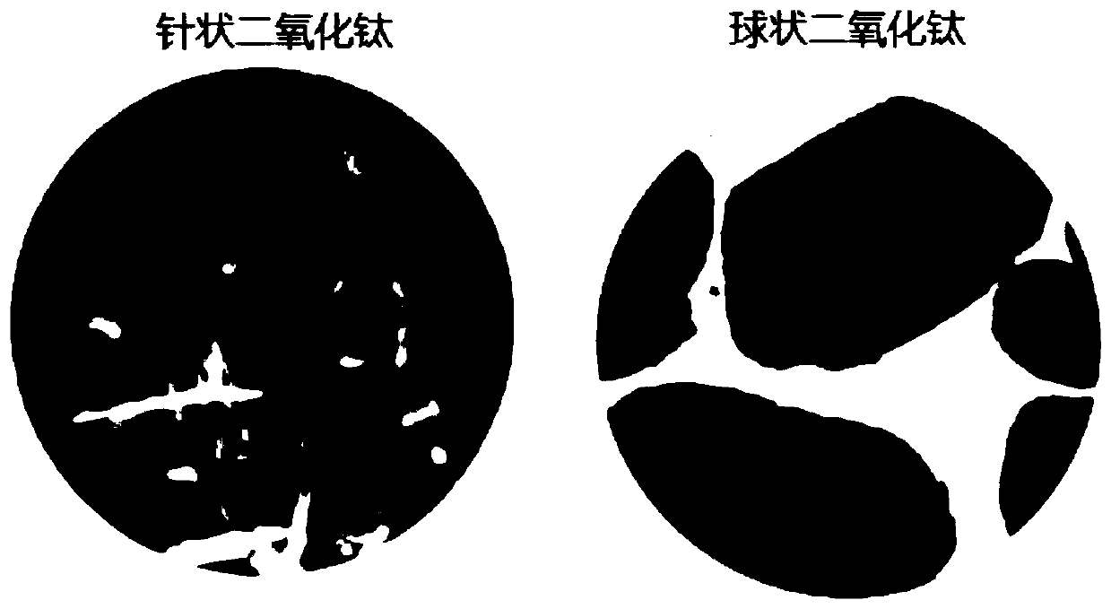 Sunscreen composition and preparation method thereof