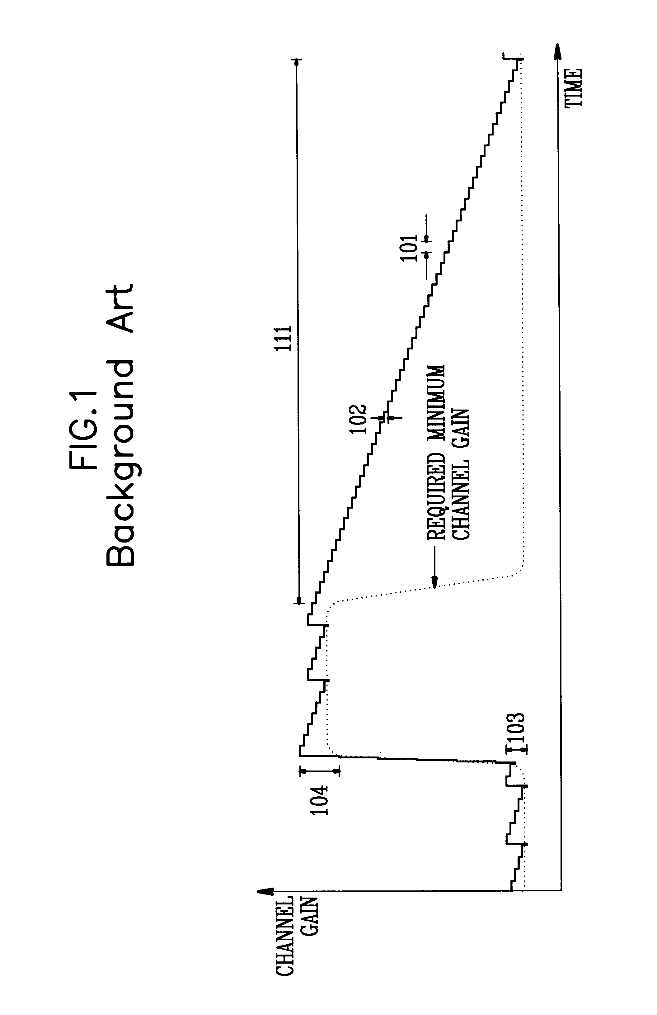 Method of performing power control in mobile communication system