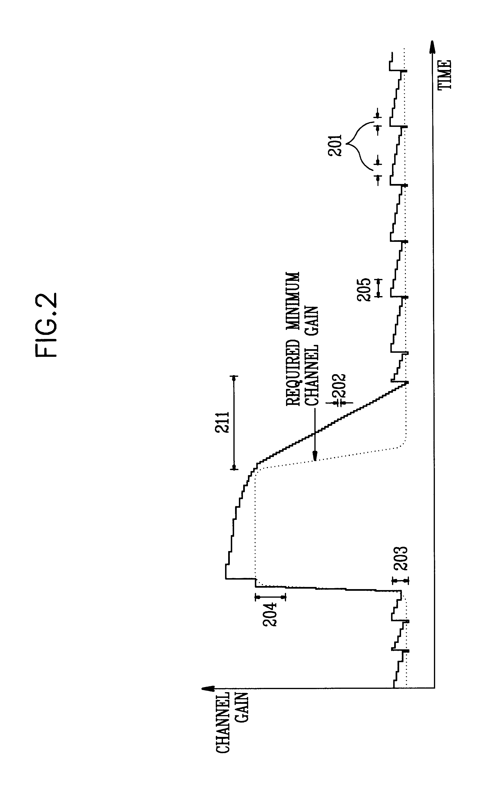 Method of performing power control in mobile communication system