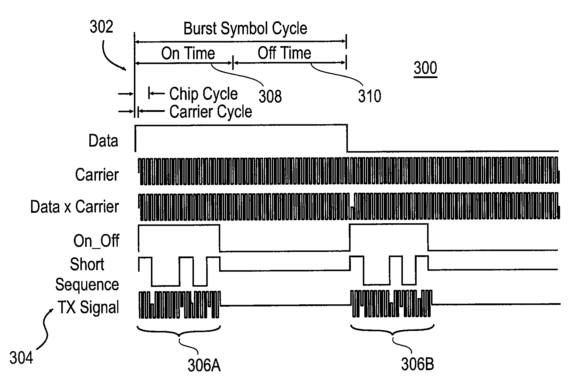 Multi-band ultra-wide band communication method and system