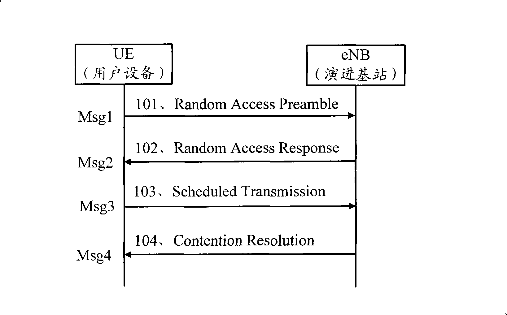 Method and equipment for determining member carrier initiating random access and initiating time