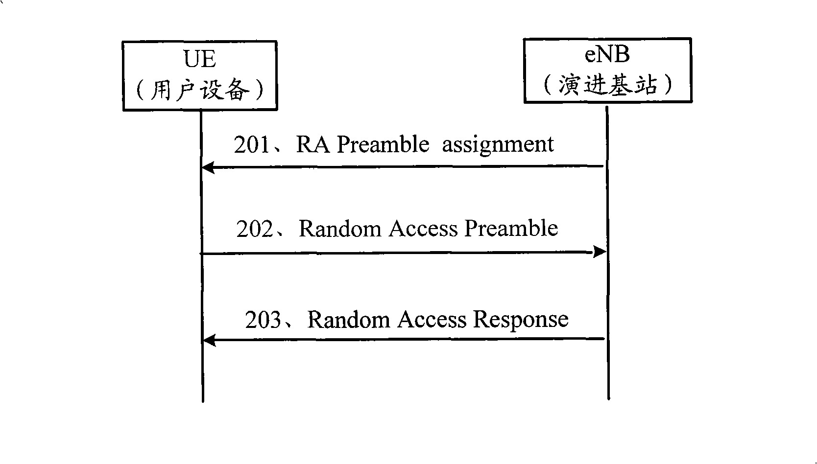 Method and equipment for determining member carrier initiating random access and initiating time