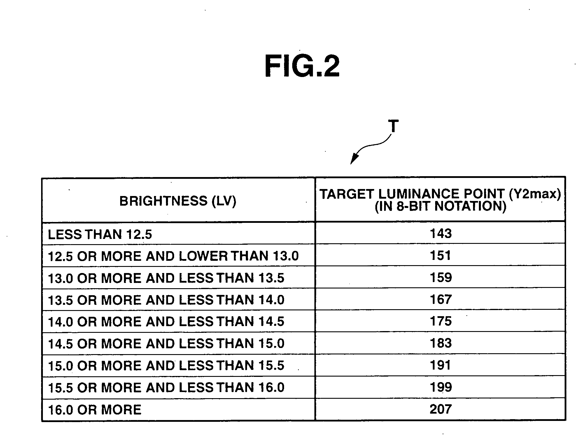 Image pickup apparatus, exposure control method, and computer program installed in the image pickup apparatus