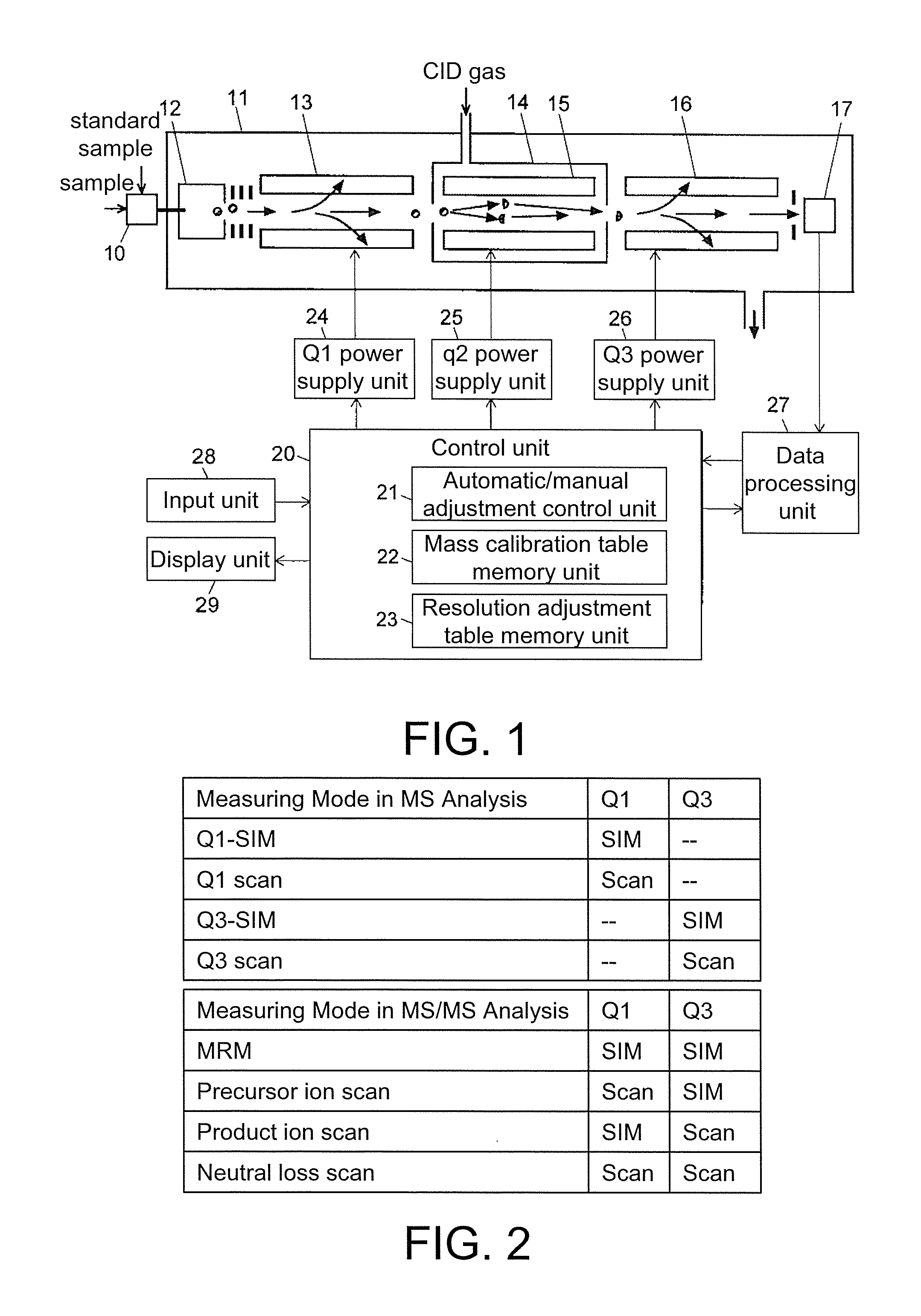 Triple quadrupole mass spectrometer