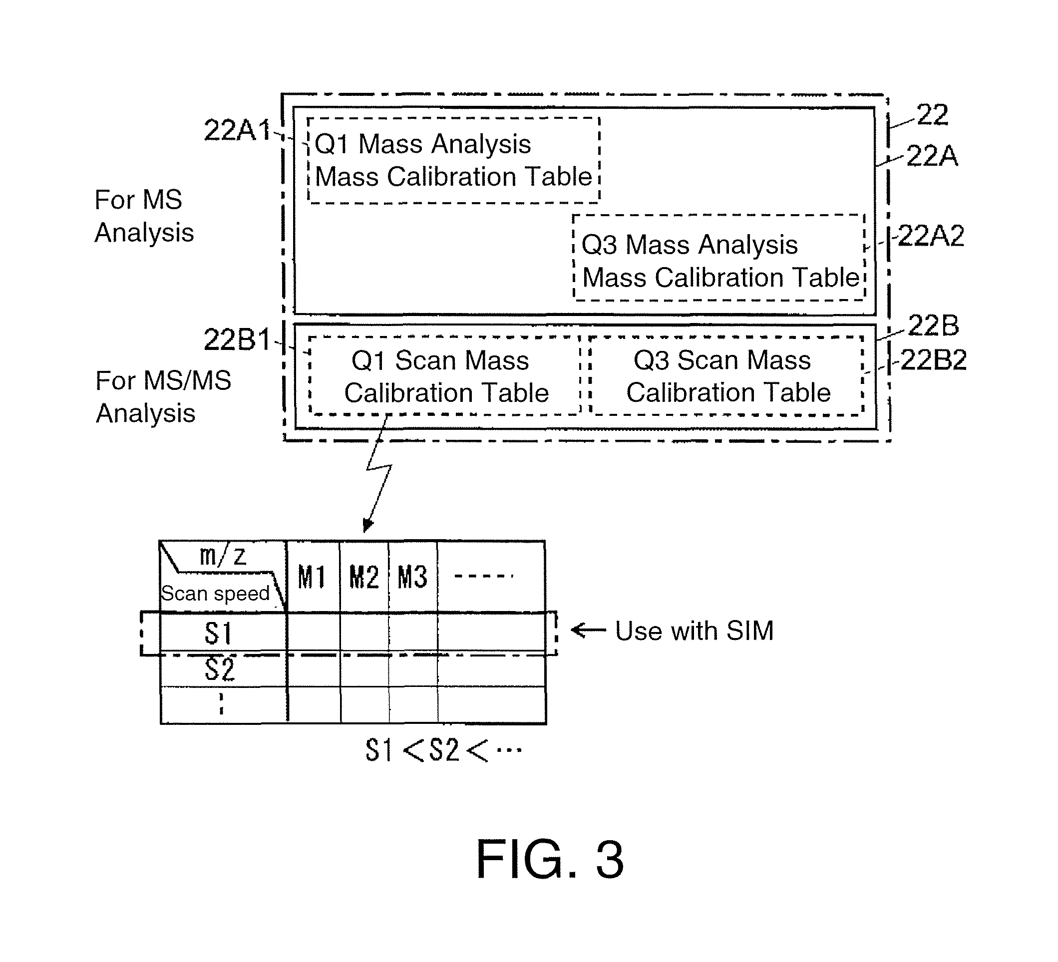 Triple quadrupole mass spectrometer