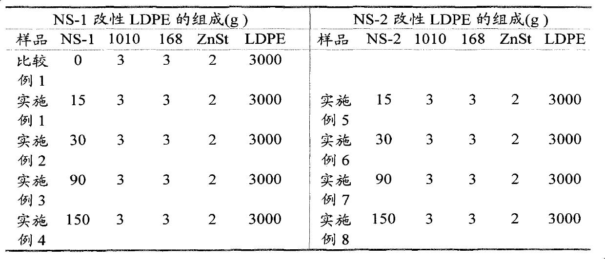 Nano modified polyethylene flexible packing material