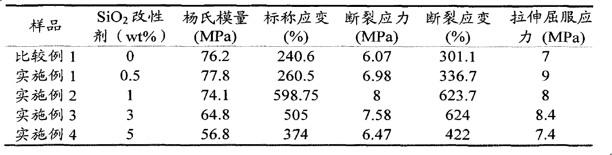 Nano modified polyethylene flexible packing material