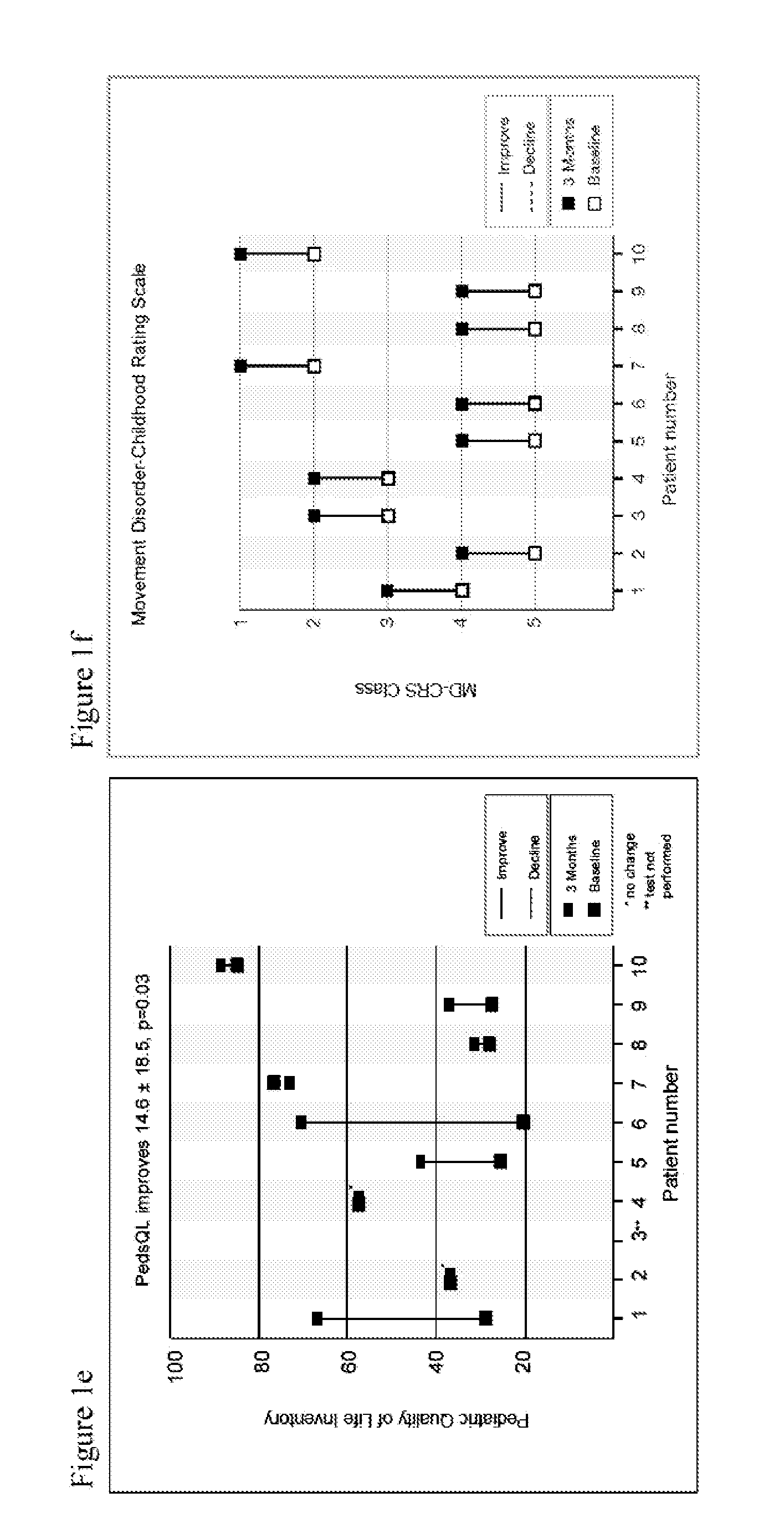 Quinone derivatives for use in the modulation of redox status of individuals