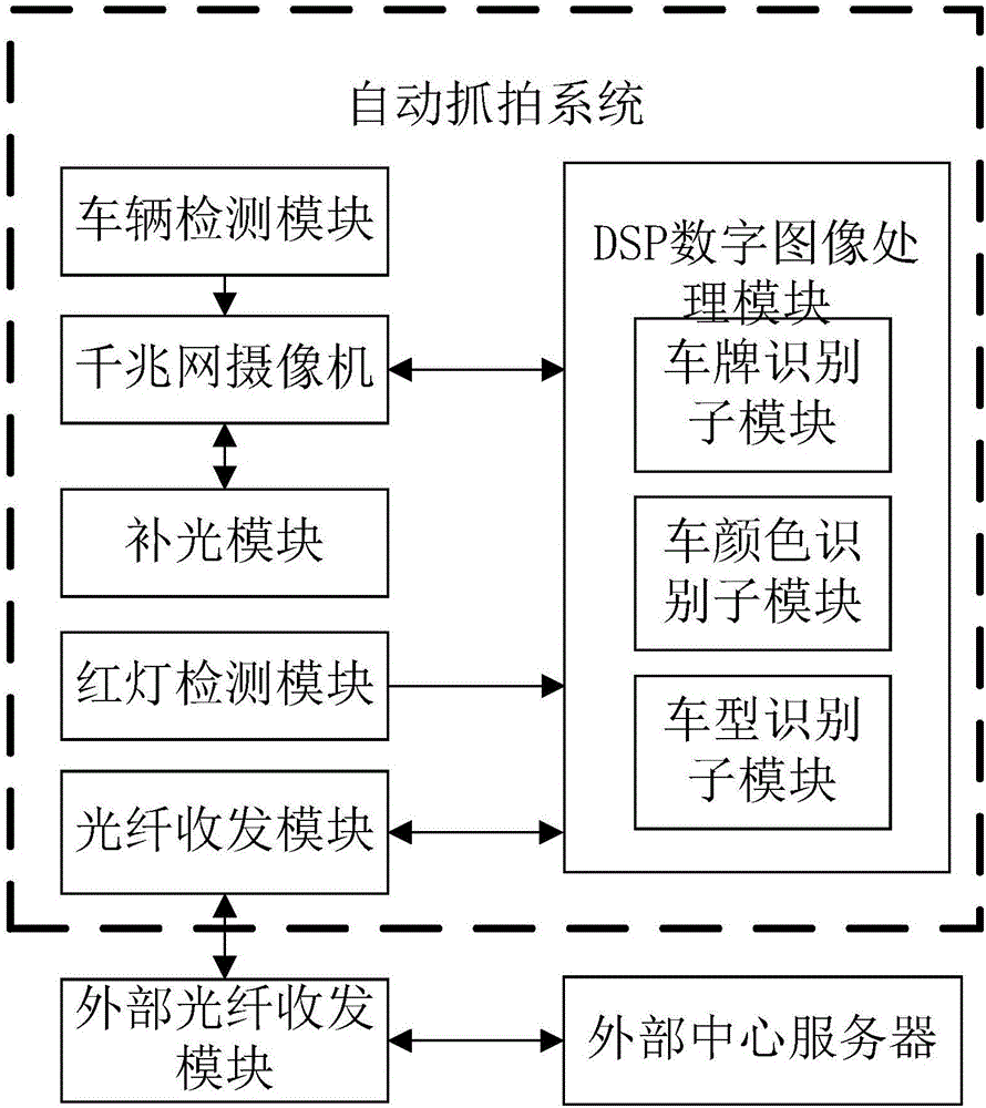 Automatic capture system