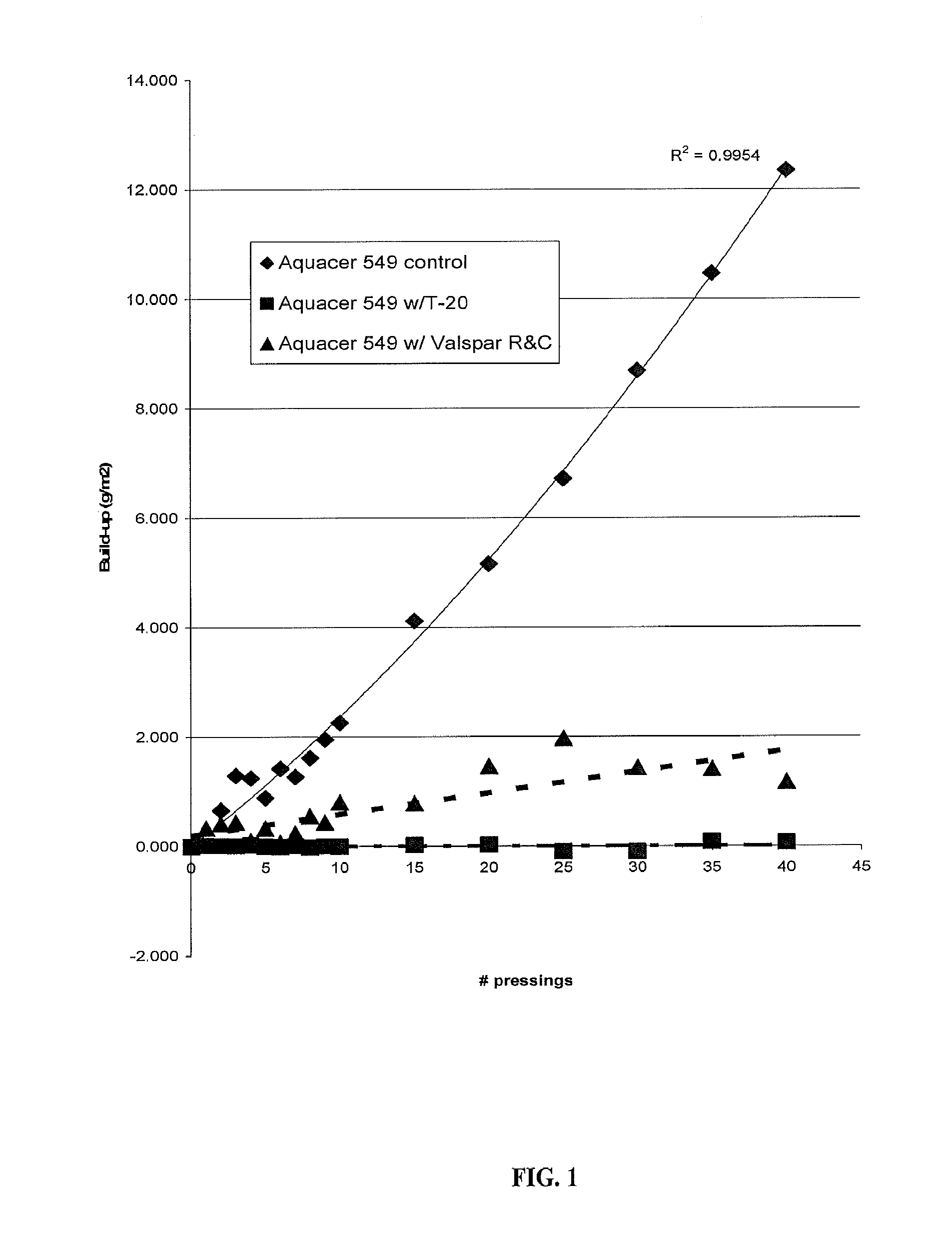 Release Compositions for Lignocellulosic Composites