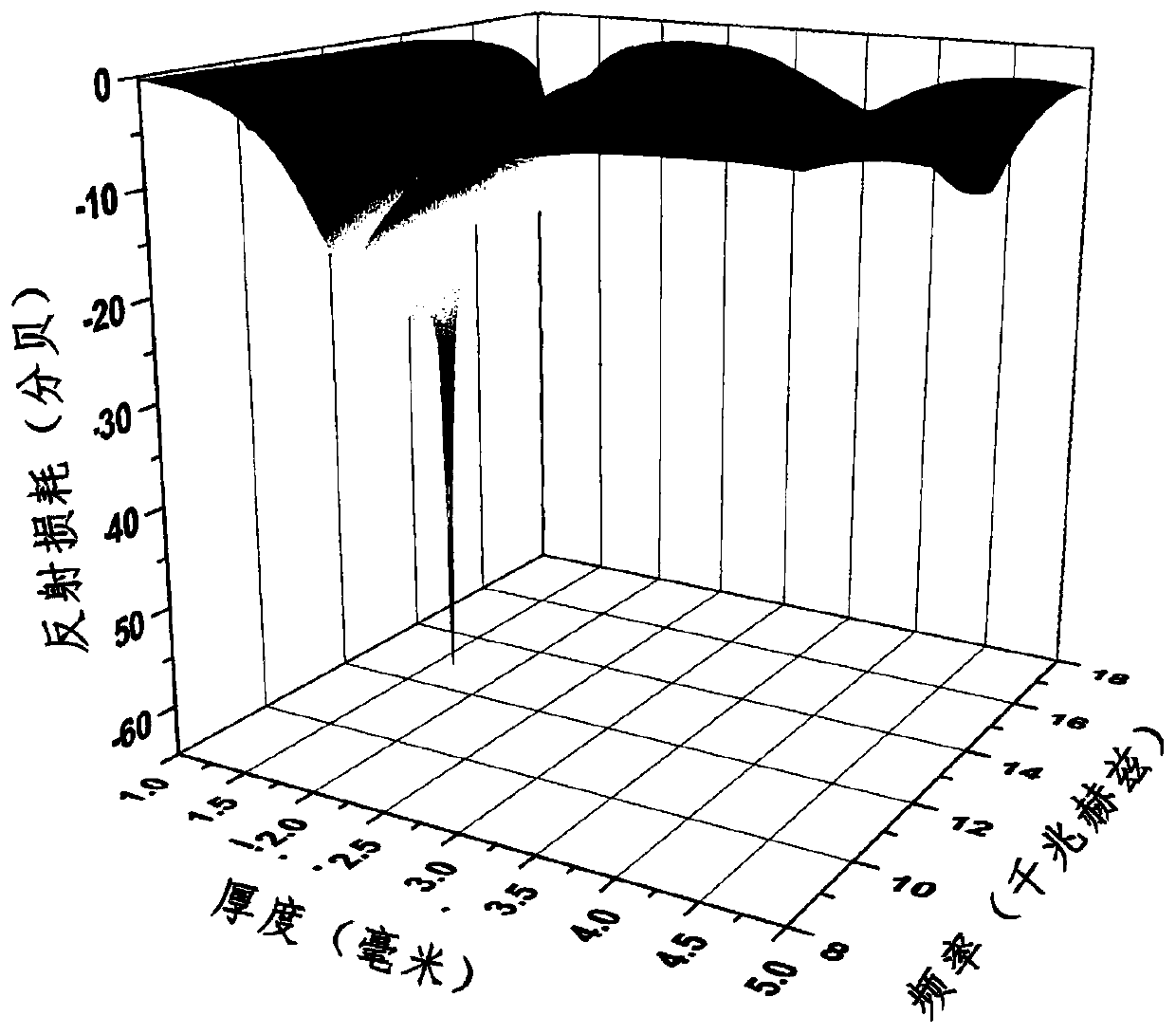 Preparation method of wave-absorbing continuous SiCN ceramic fiber