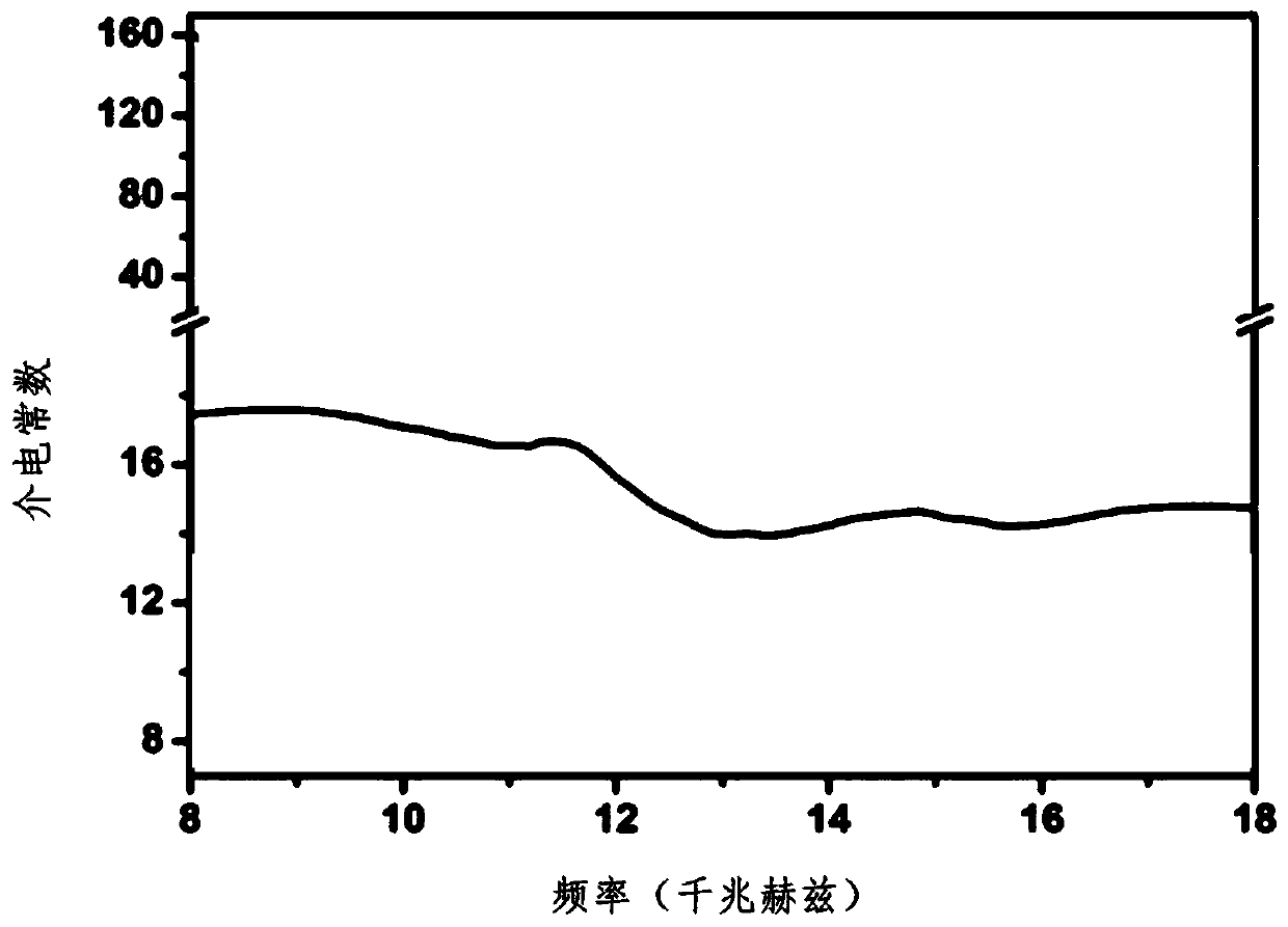 Preparation method of wave-absorbing continuous SiCN ceramic fiber