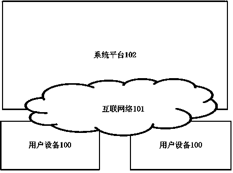 Cross-device resource downloading method