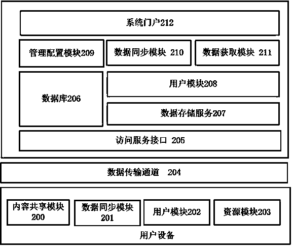 Cross-device resource downloading method