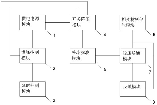 Central air conditioner off-peak operation energy-saving system based on phase change material energy storage