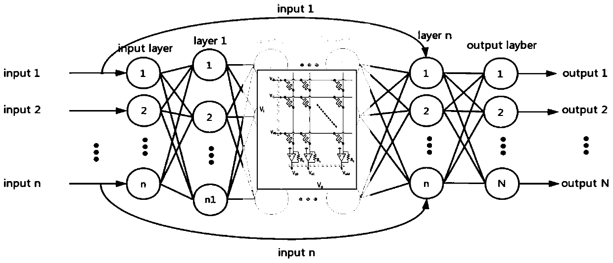 Memristor network-based residual neural network model and application method thereof