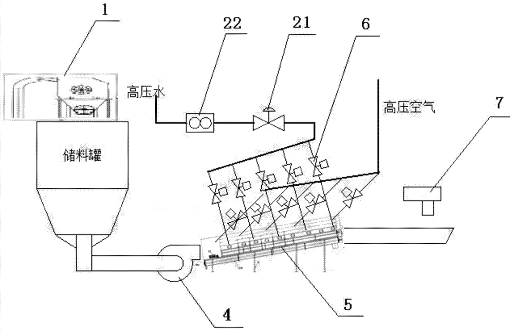 Uniform-feeding, atomizing, humidifying and water control system