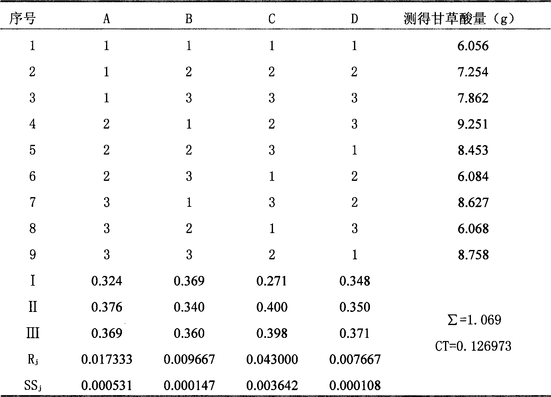 Chinese medicinal composition and preparation method thereof and quality control method